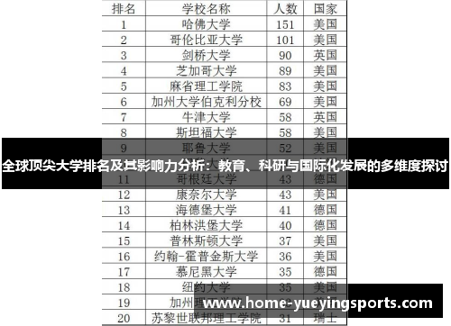 全球顶尖大学排名及其影响力分析：教育、科研与国际化发展的多维度探讨