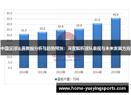 中国足球比赛数据分析与趋势预测：深度解析球队表现与未来发展方向