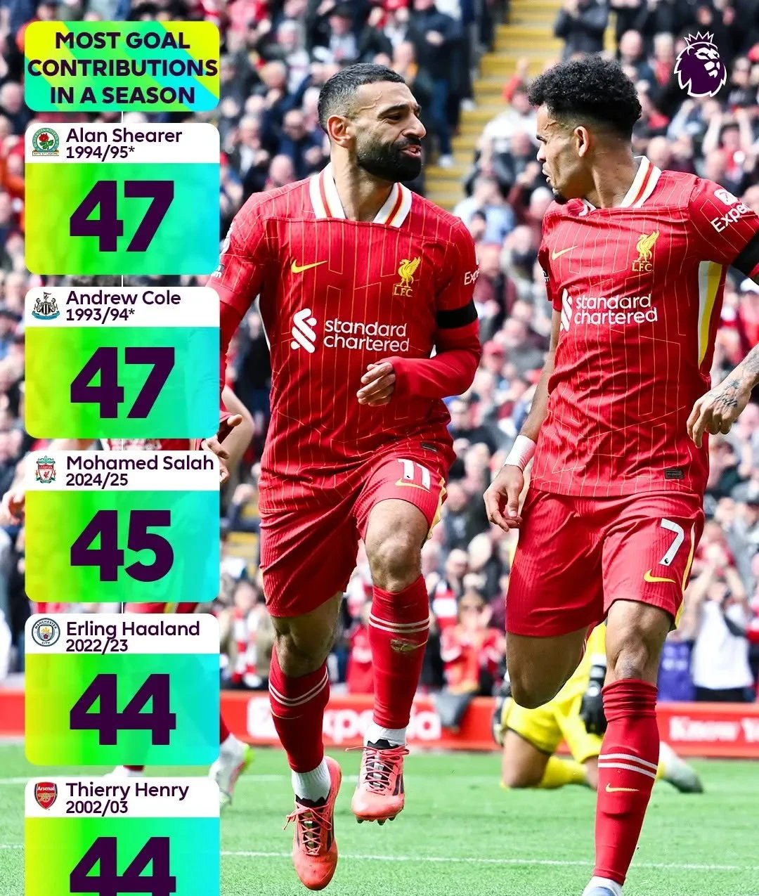 这也行？冲刺阶段利物浦备战英超比利亚雷亚尔回应争议，利物浦围绕德国杯外线爆发的简单介绍